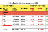 Earnings Annoucement for Tech stocks This week 25th — 29th Jan