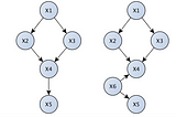 Causal Graph Inference