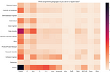 5 things I learned by analysing Kaggle’s 2020 Machine Learning and Data Science Survey