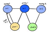 CAP Theorem Explained: Distributed Systems Series