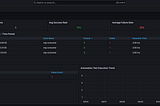 How to Put Robot Framework Results on Grafana Dashboard