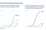 Machine learning or AI? What Amazon, Apple, Facebook, Google, and Microsoft tell investors