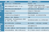 關於《中國的宗教：儒教與道教》總結