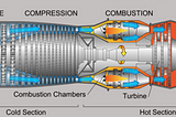 Gas Turbine