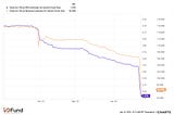 Tesla ESP, Revenue Estimates