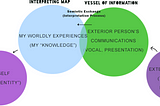 “Semiotic NPC Design — Mapping Symbols of Identity”: a summary and challenges.