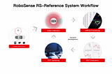 Want to accelerate the implementation of ADAS/AD functionalities?