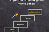 İlk akla gelen marka olmak