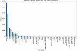 Predicting Metadata for Humanitarian Datasets Using GPT-3