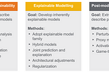 Explainable AI: The What’s and Why’s