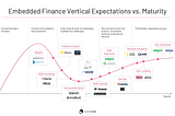 Embedded Finance: we need to stay the course