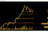 Jan. 24, 2021- Bitech.pro cryptocurrency market outlook.