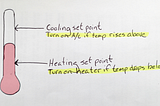 Defining the problem: Thermostat (part 1)