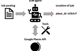 Using an LLM agent to identify locations of jobs