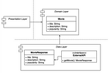 Single Responsibility Principle, Common-Closure Principle e a remoção dos acoplamentos na…