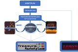 INSIDE THE TREASURE ECOSYSTEM