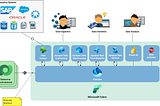 Putting Power Platform Data to Work for Your Business