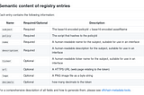 Cardano token register — Metadata