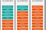 Хэрэв та цахим худалдааны бизнесээ Cloud service model /Үүлэн тооцолол/руу шилжүүлэхээр төлөвлөж…