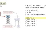 Queue in TensorFlow .NET