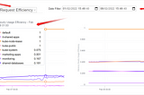Tracking the efficiency of resource requests on Kubernetes