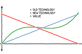 Consistency in Software