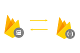 Connecting Firebase Cloud Functions with a Firebase Real-Time Database
