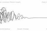 The Process of Design Squiggle sketch by Damien Newman