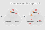 Why Universal Identity?