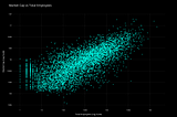 Unveiling Market Dynamics with Stock Market Data — Episode 1