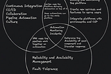 Platform Engineering — Is DevOps and SRE dying?