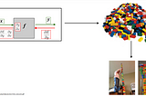 Universal Approximation Theorem, Neural Nets & Lego Blocks