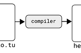 Demystifying Compiler Drivers: