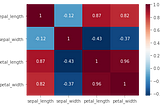 Data Visualization Helps. But How ?