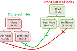 When SQL Query Optimizer Tools for SQL Server Use Indexes