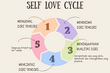 Konsep Self Love, Mulai Darimana? (Bahasa)