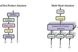 A Primer on Understanding Attention Mechanisms in LLMs