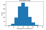 From Groups to Individuals: Permutation Testing