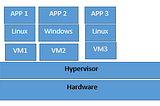 Introduction to Docker and Container-based development