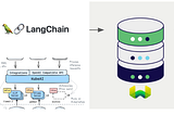 Implémenter le Retrieval Augmented Generation (RAG) de manière privée sur Kubernetes avec KubeAI et…