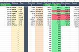 Dollar-Cost Averaging (DCA) — How to follow automatically your investment?