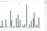 Data Exploratory Analysis: Loan Repayment Challenge