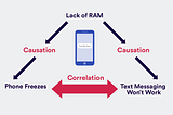 Correlation is not causation