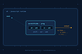 Can Math.random() Be Random in a Deterministic Machine?