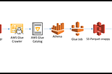 Using AWS Glue & Athena to Analyze Data