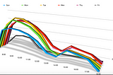 High Volume Prediction at Hospital Clinics