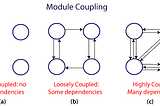 Does communication style have anything to do with coupling?