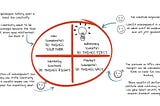 Creativity — A Top Competence. How to Check if It’s a Feature of Your Organization?