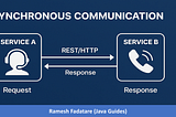 Microservices Communication: Synchronous and Asynchronous Explained with Beautiful Diagrams