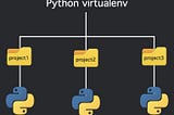 Creating Python Virtual Environment and Managing Dependency